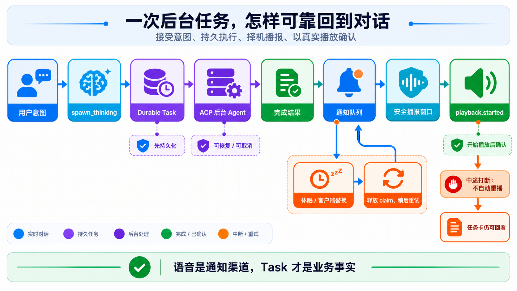 03-durable-task-result-delivery.png