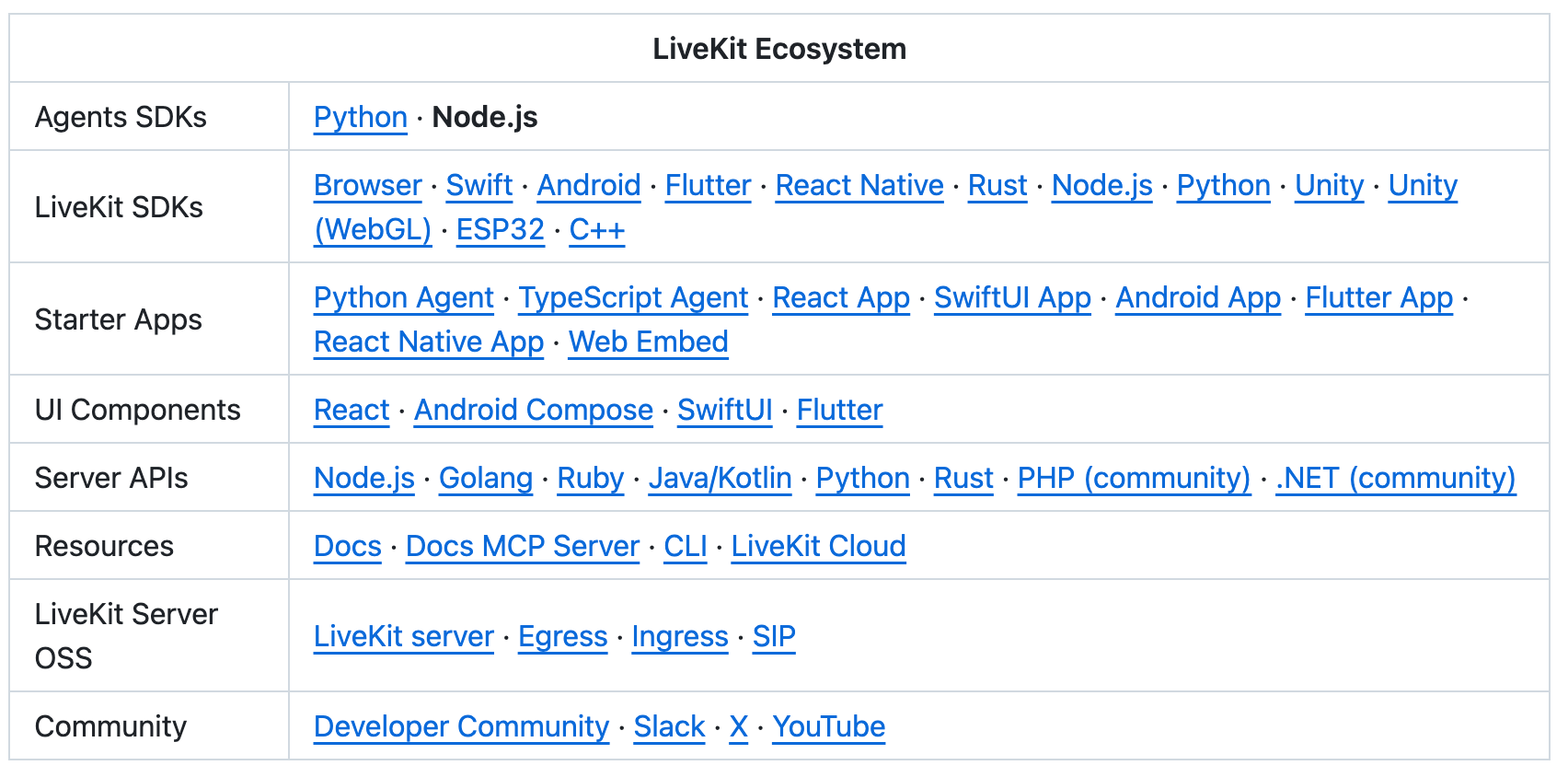 livekit-ecosystem-user-screenshot.png