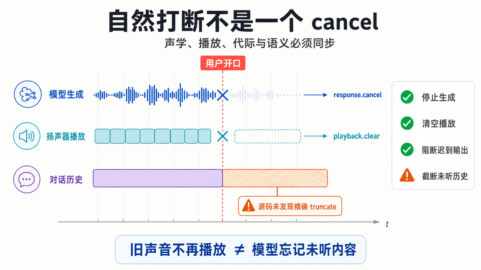 02-natural-interruption-four-syncs.png