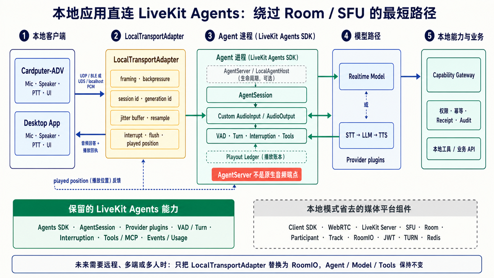 05-local-app-direct-agent-runtime.png